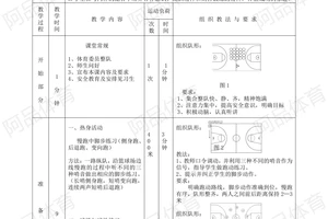 如何通过战术演练提高篮球比赛中的配合?